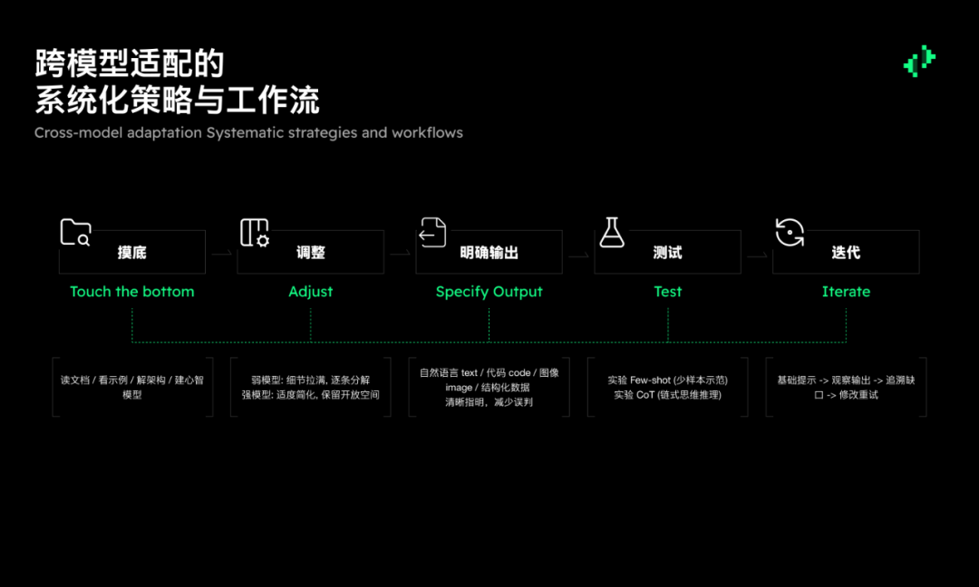 意志的翻译者：面向不同 AI 模型的提示工程 配图 32