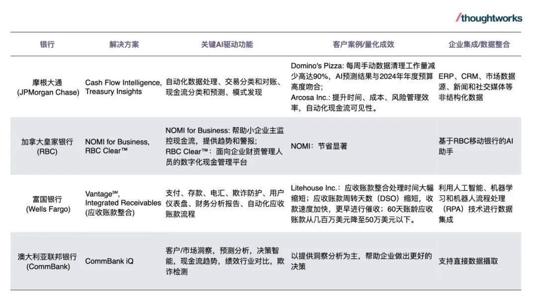 AI银行进化论 | 聚势三重生态，探索AI时代的银企共振进化 配图 2
