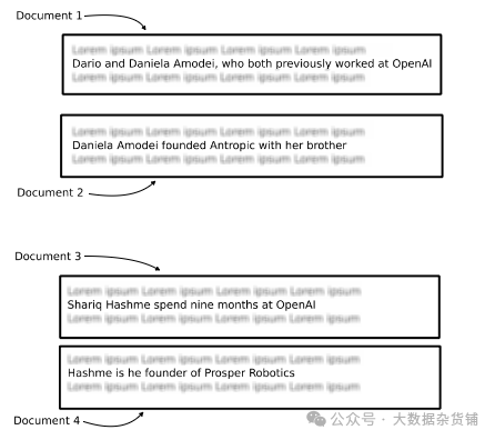 知识图谱和 LLM：多跳问答 配图 3