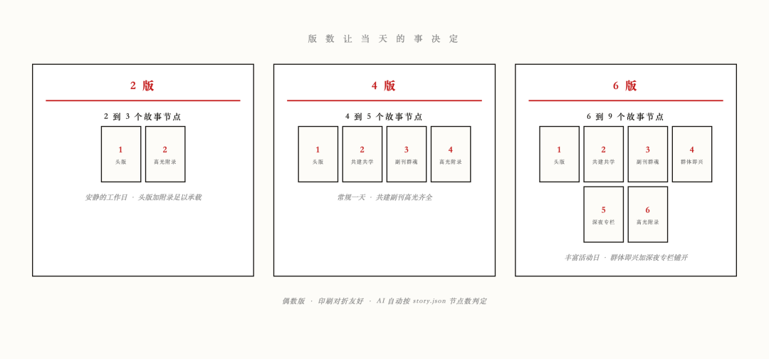 我又开源了一个群报纸 skill，让你的微信群每天都能产出一份高质量的报纸 配图 9