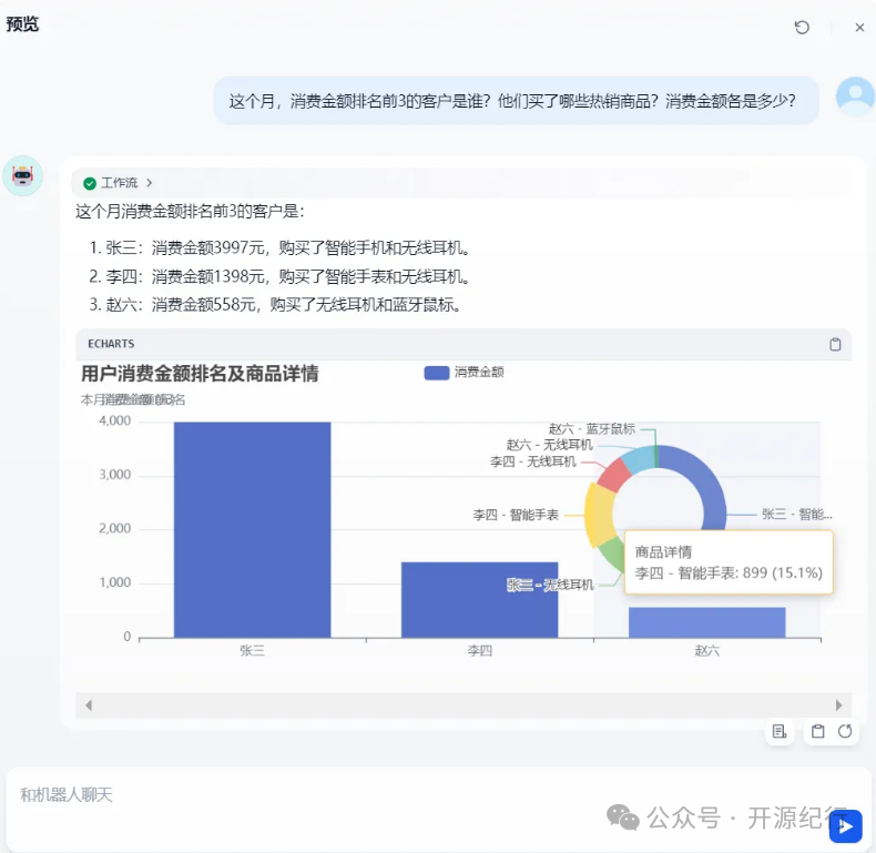 Dify工作流实践：text2Sql与图表生成 配图 18