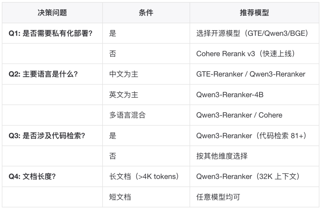 如何构建一个更“好”的知识库？ 配图 79