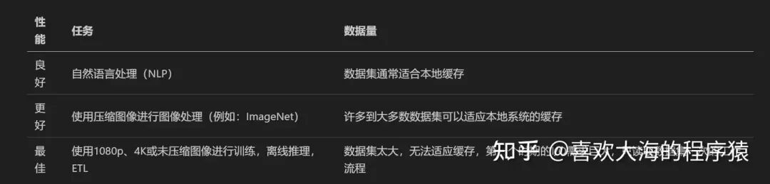 浅谈英伟达 DGX SuperPod 配图 13