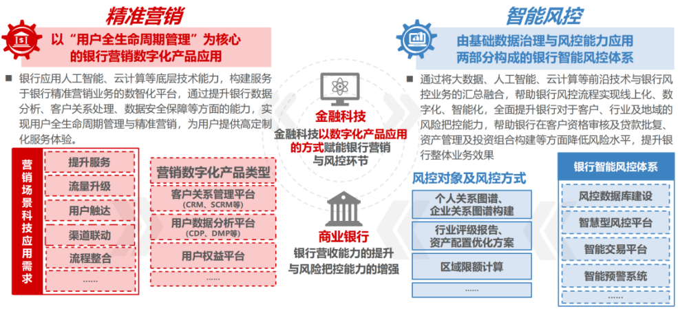 AI+大模型在金融行业的应用场景 配图 4