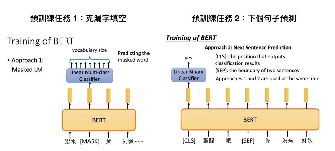 神经网络算法 - 一文搞懂模型预训练Pre-training 配图 11