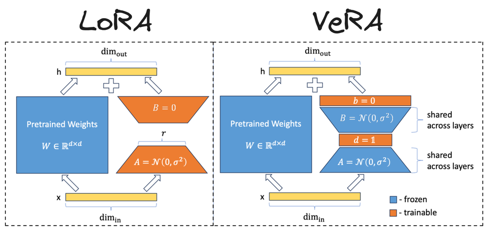 图解 Fine-tuning：LoRA 系列微调技术概述 配图 10