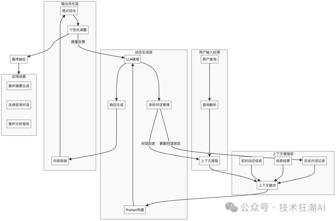 Dynamic RAG实战：解决知识增强中的动态更新挑战 配图 18