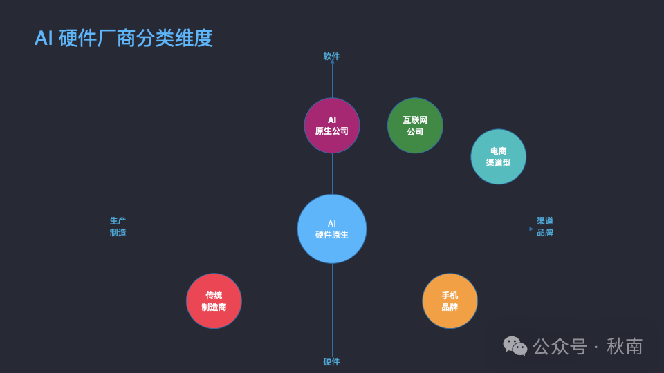 AI硬件竞争格局分析「AI 硬件专题」 配图 2