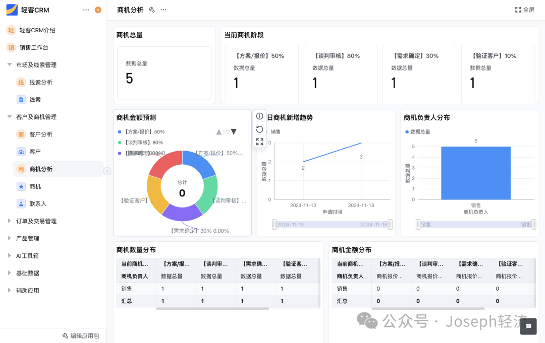 我用轻流AI改造了公司的销售管理；用得很爽！但也发现了4个AI的无解缺陷！ 配图 2