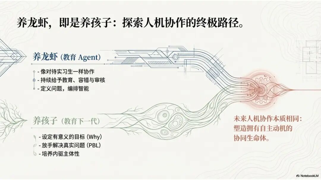 BotLearn创始人李可佳：不要问龙虾能为你做什么，要问你能为龙虾做什么｜甲子光年 配图 20
