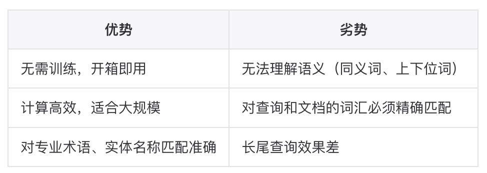 如何构建一个更“好”的知识库？ 配图 57