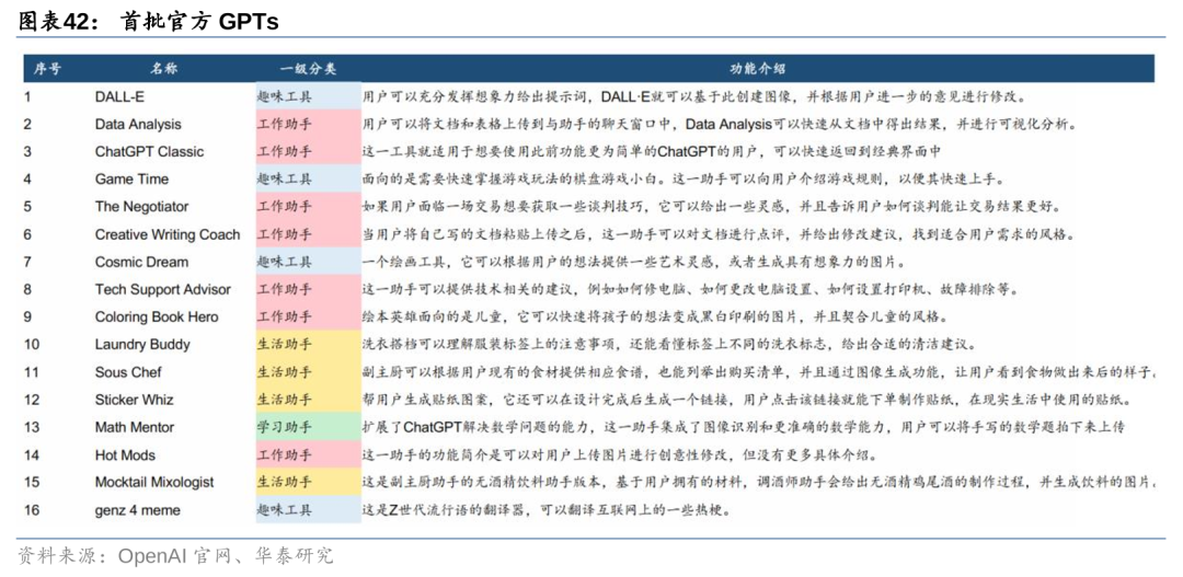 华泰 | 计算机深度：AI Agent - 通往AGI的核心基础 配图 42