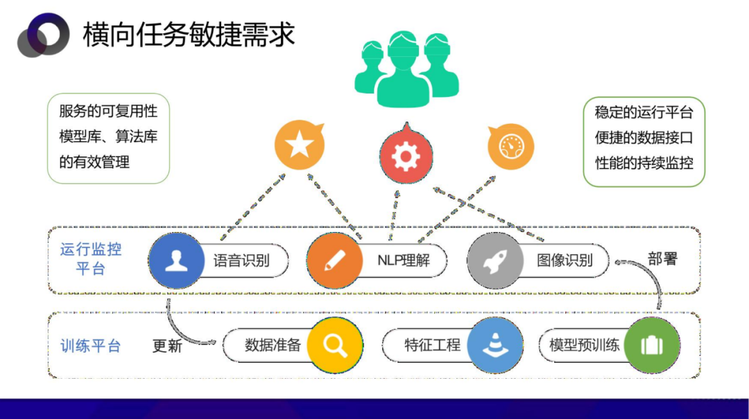 从数据中台到AI中台 企业需要哪个 配图 24