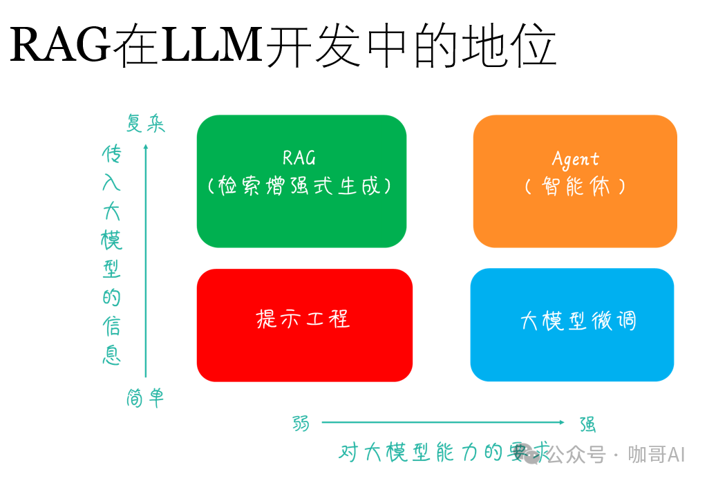 大模型从原理到应用开发——提纲挈领 十问十答 配图 17