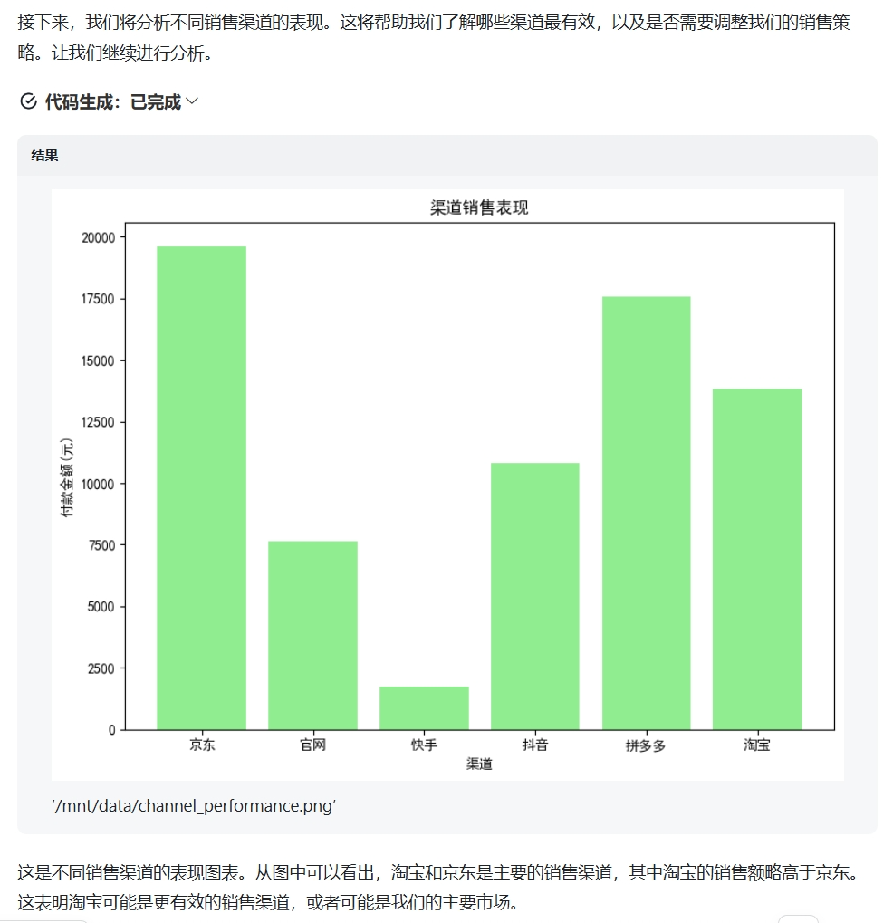 AI做数据分析能替代实习生吗？ 配图 9