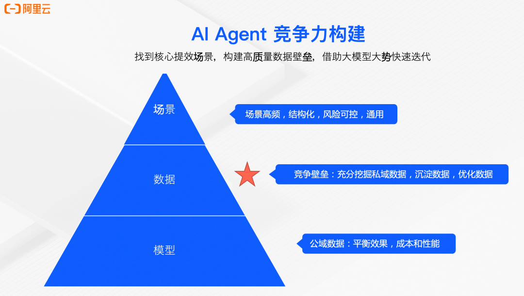 AI Agent 的发展趋势和开源技术实践 配图 2