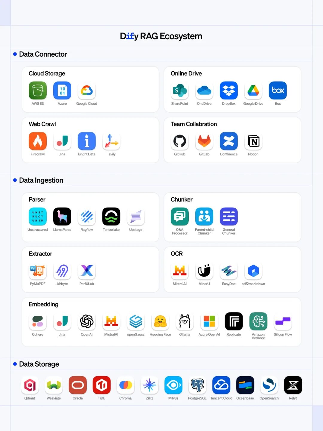 Dify Knowledge Pipeline 正式发布！ 配图 5