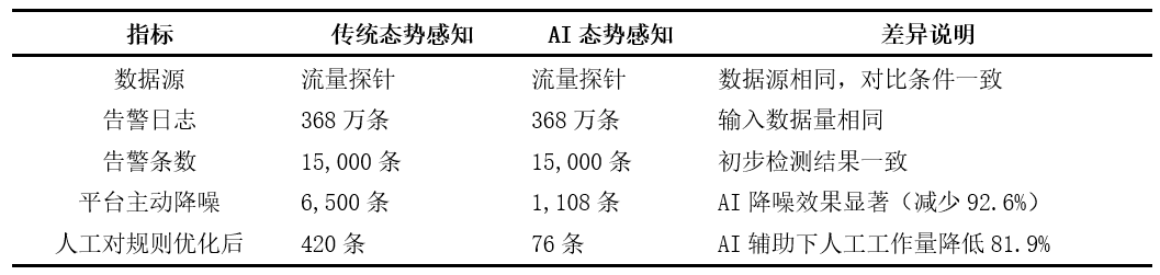 大型三甲医院网络安全垂域大模型研究与探索 配图 4