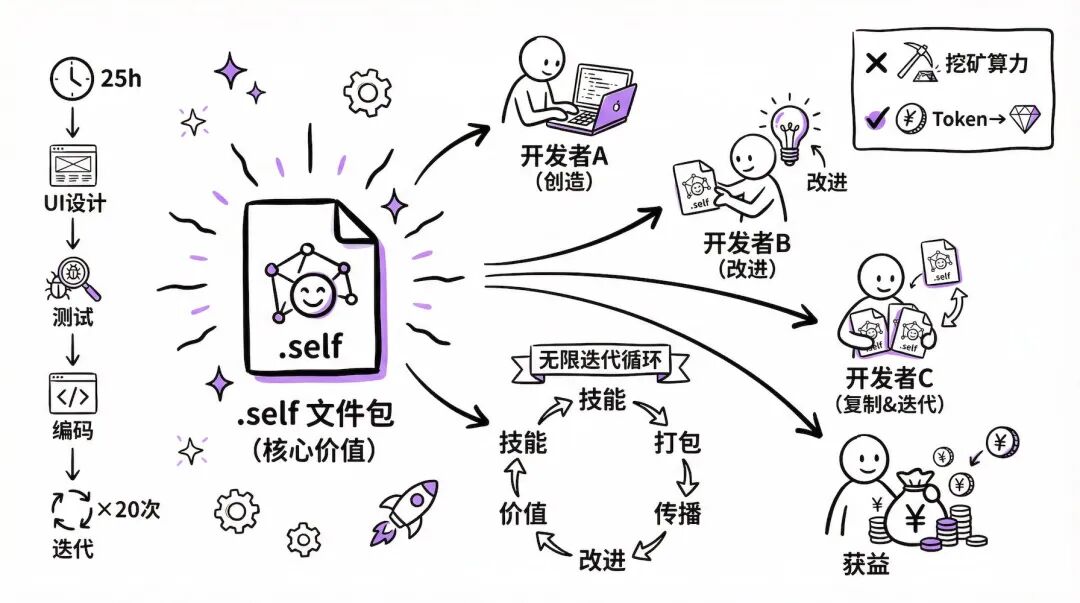 属于Agent的文件协议来了！Selfware让Agent之间无缝传递上下文 配图 10