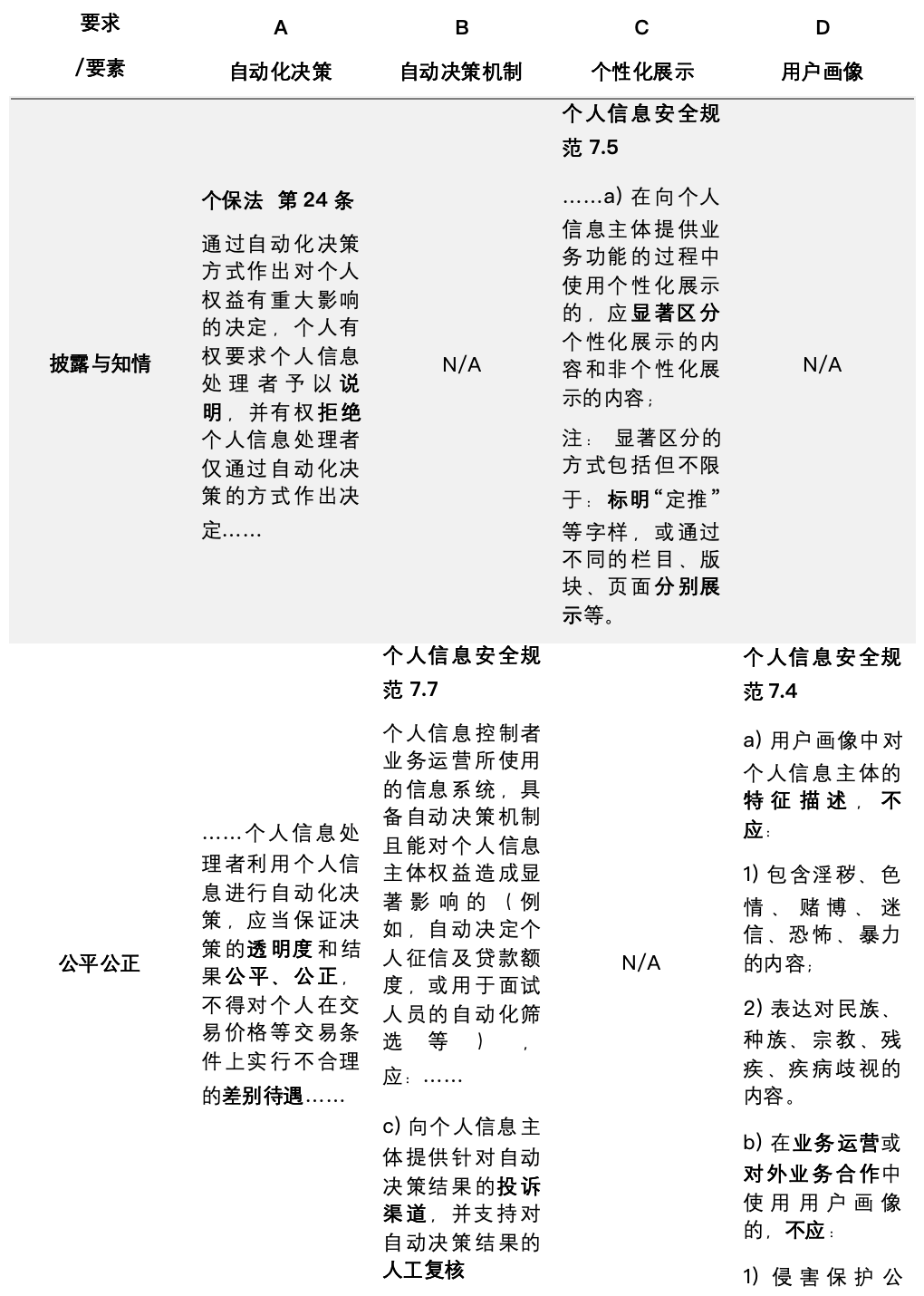 AIGC合规落地全景图 | 如何做好AIGC数据合规 配图 10