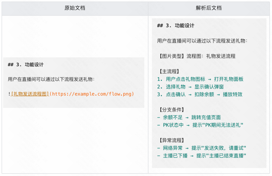 生成率从8%到60%：快手智能测试用例生成系统的四阶进化 配图 31