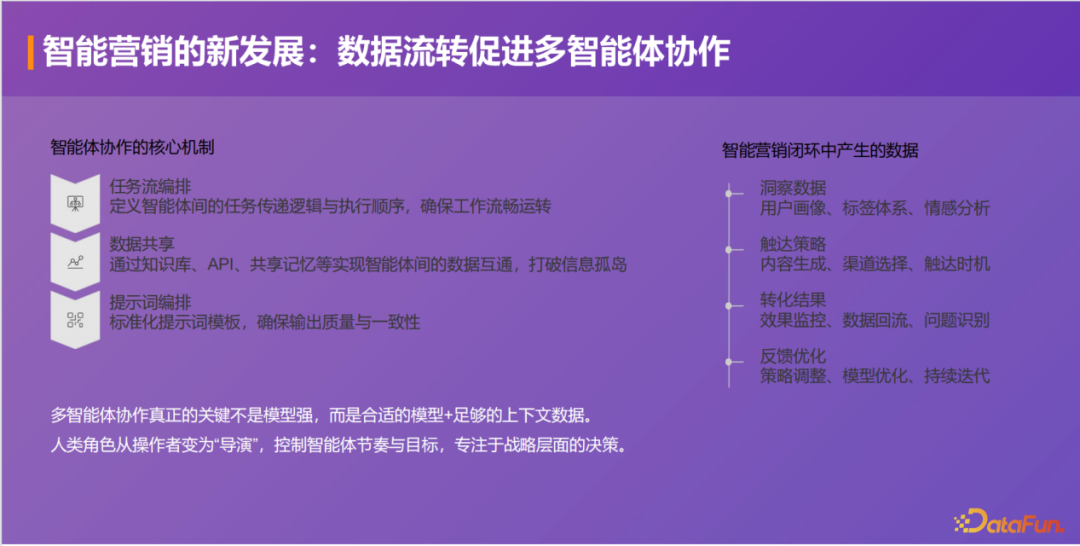 基于多 Agent 协作的智能营销闭环：洞察、触达与转化 配图 4