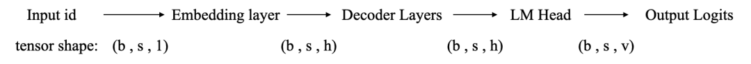 一文了解DeepSeek及应用场景 配图 3