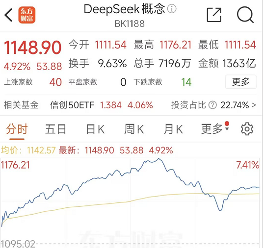 开源大模型逆袭：DeepSeek如何改写AI行业规则？ 配图 2