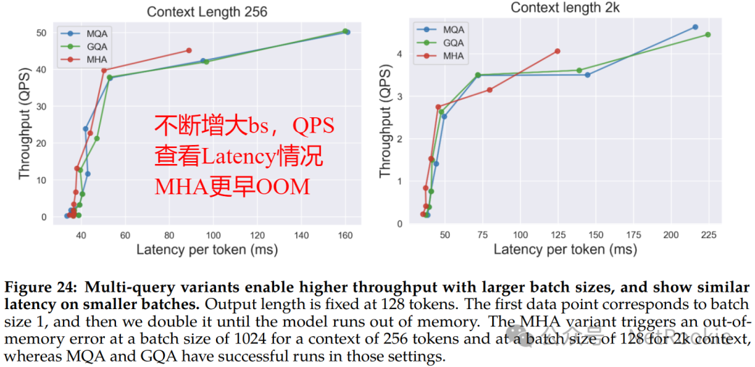 不同开源大模型对比及领域落地选型考虑 Qwen2 LLaMa3 GLM4等 配图 4