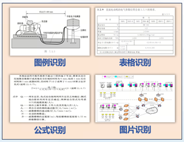 铁一院｜铁路工程设计AI大模型技术梳理 配图 7