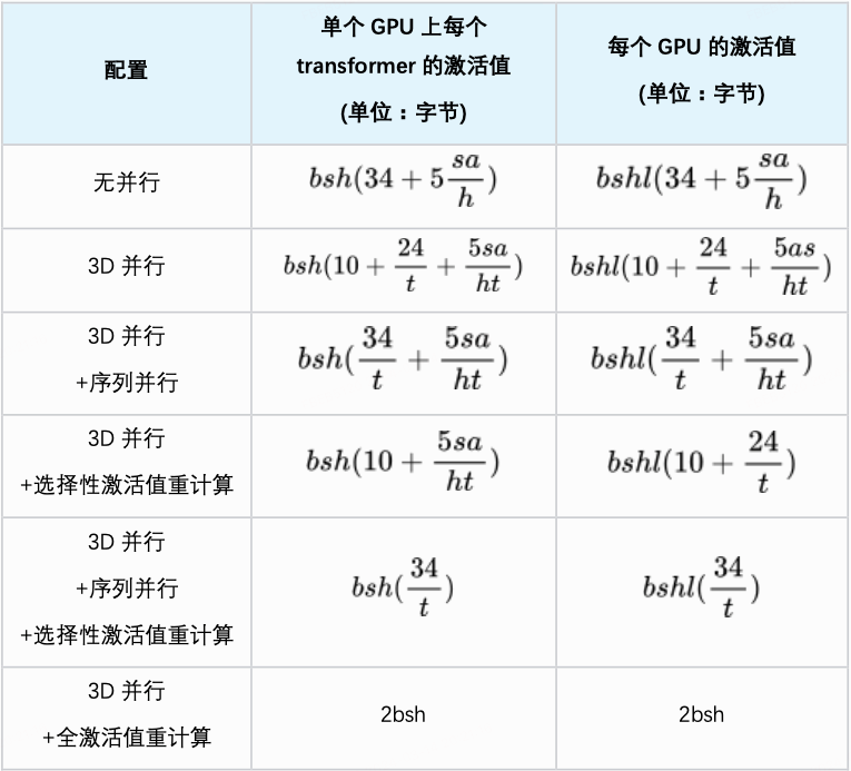 万字长文解析：大模型需要怎样的硬件算力 配图 25
