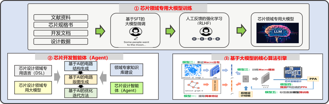 AI在清华，带来这些新体验！ 配图 8