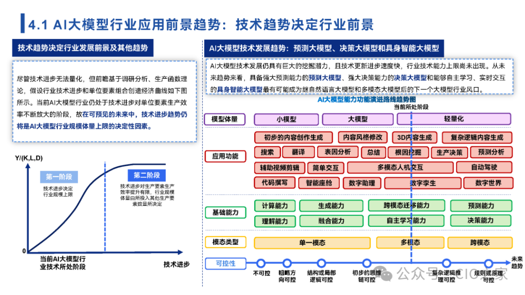 2024中国AI大模型场景探索及应用报告 配图 32
