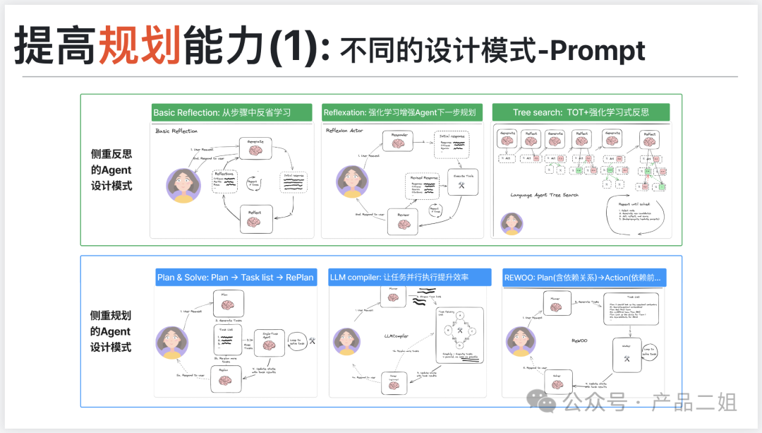 让Agent从Chat走向Act -- 我在亚马逊云AI初创活动上的分享(附ppt) 配图 6
