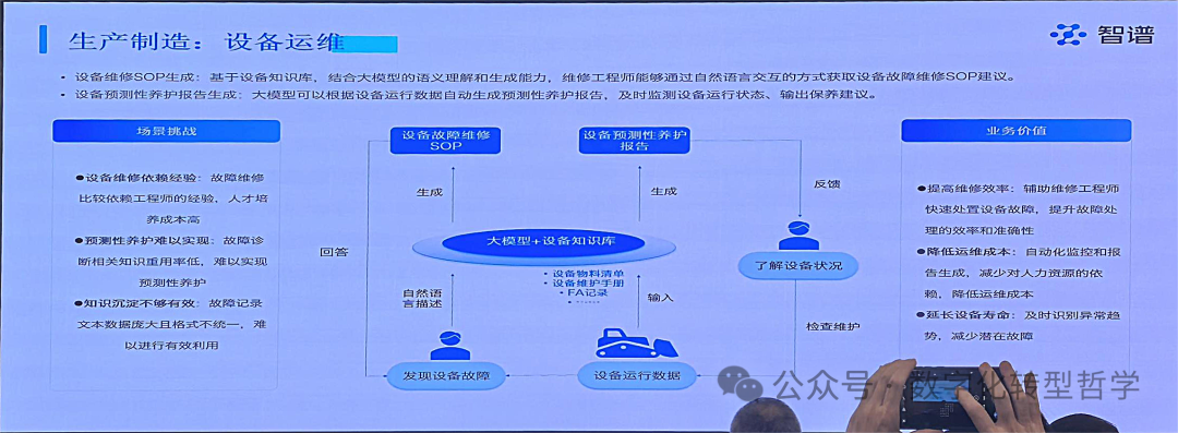AI Agent应用 | AI+制造业赋能沙龙学习心得1 配图 9