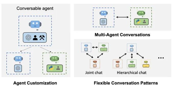 深度｜AI Agent 开源和创业项目大盘点，Agent 基础设施正在崛起 配图 10