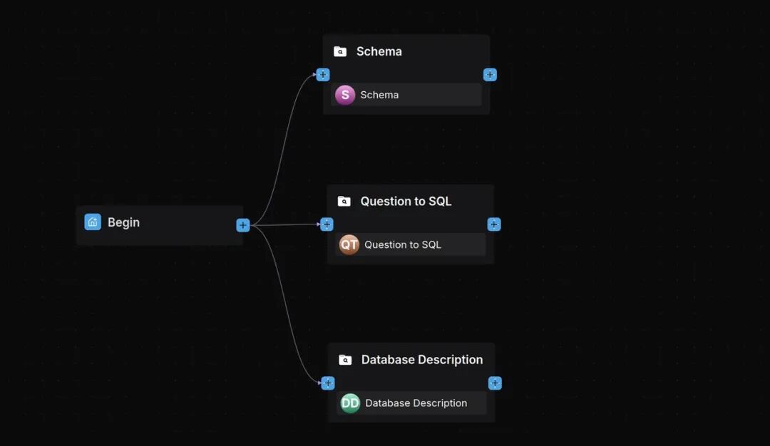 RAGFlow 实践：SQL Assistant 工作流搭建 配图 16