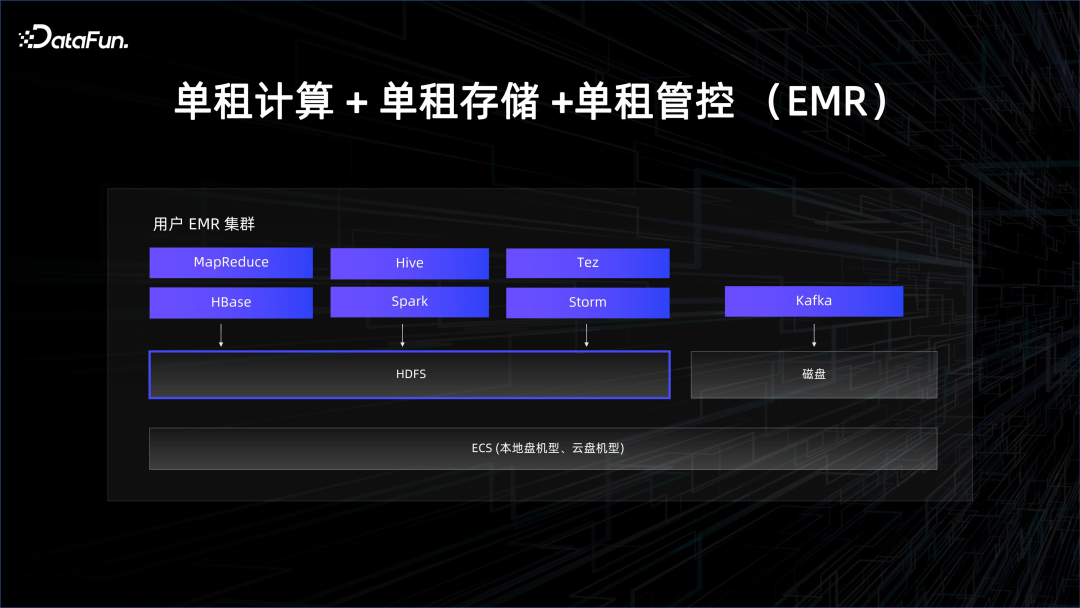 大数据 AI 一体化解读 配图 11