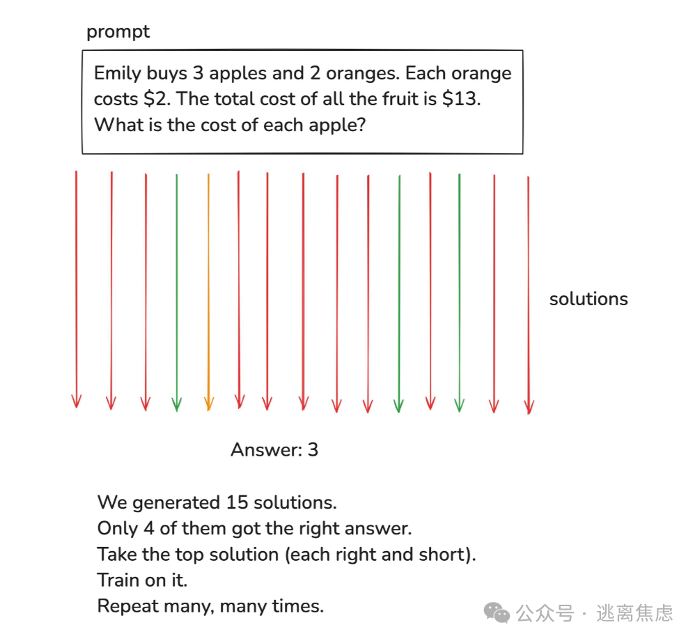 Karpathy大神3小时课程，让我对Ai的认知，超越了99%的人，完整精华笔记整理！！ 配图 7
