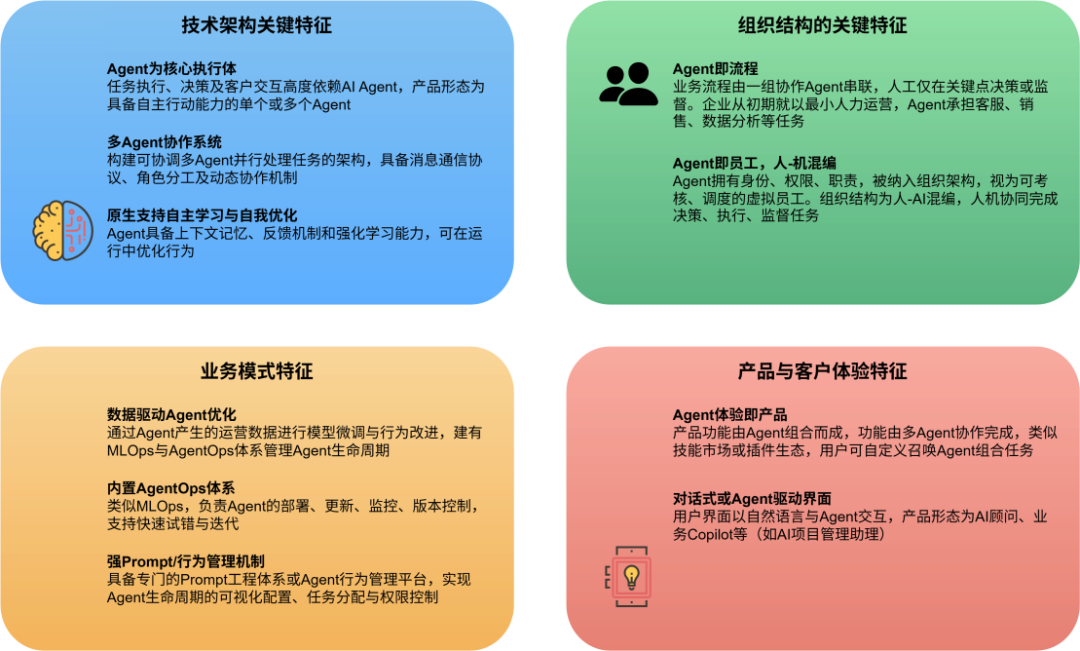 什么是AI Agent原生企业 配图 2