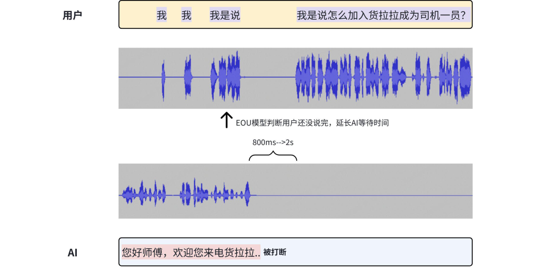 揭秘语音交互的核心技术 配图 14