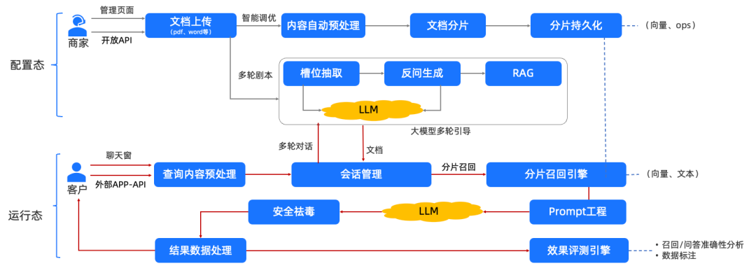 让AI评测AI：构建智能客服的自动化运营Agent体系 配图 7