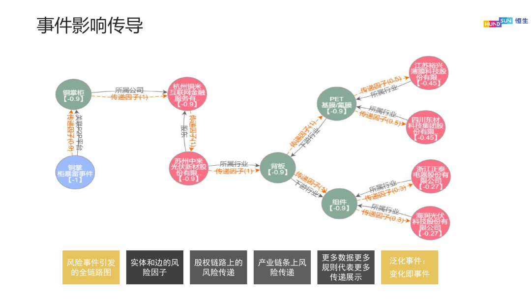 知识图谱与大模型双轮驱动：金融行业智能化产品与架构的演进之路 配图 3