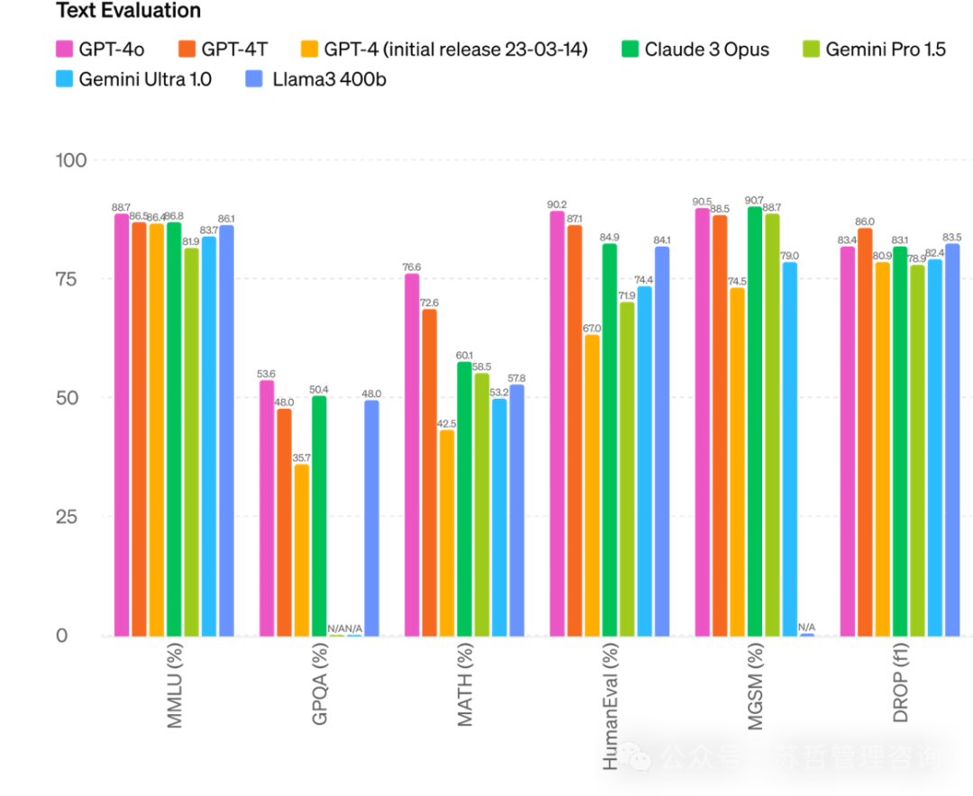 GPT-4o产品简介及团队组织深度透视 配图 14