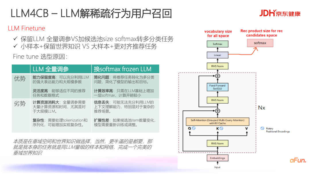 京东健康基于大模型的生成式推荐在电商标品推荐的应用 配图 7