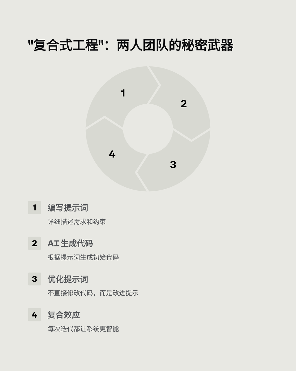 【实践】把公司当 AI 产品来设计：5 个产品，百万美元收入，100% AI 写代码 配图 7
