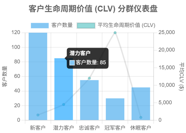 打破数据孤岛：用Data Agent构建跨系统智能分析中枢 配图 3