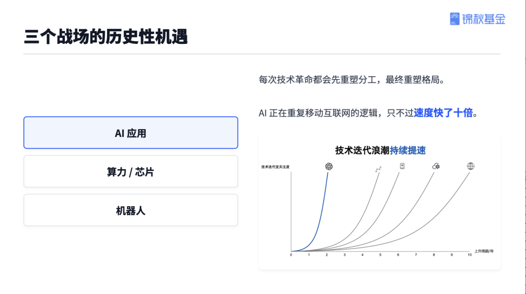 锦秋基金创始合伙人杨洁揭秘：AI投资三大方向与AI创业者机遇——现场解答最真实的三大创业焦虑 配图 8