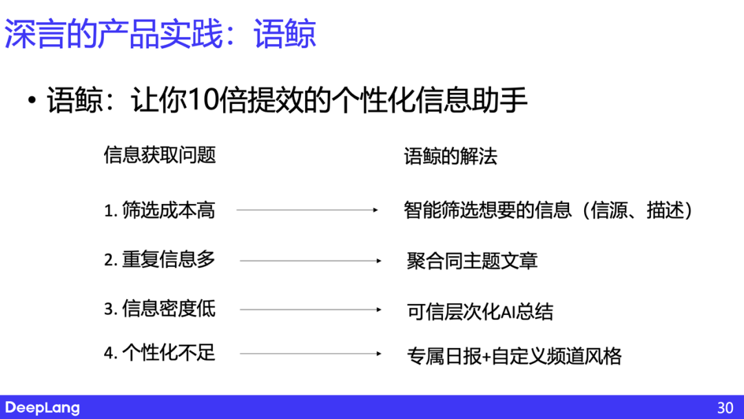 AI 原生的信息获取和分发——思考与实践｜深言科技岂凡超 配图 13