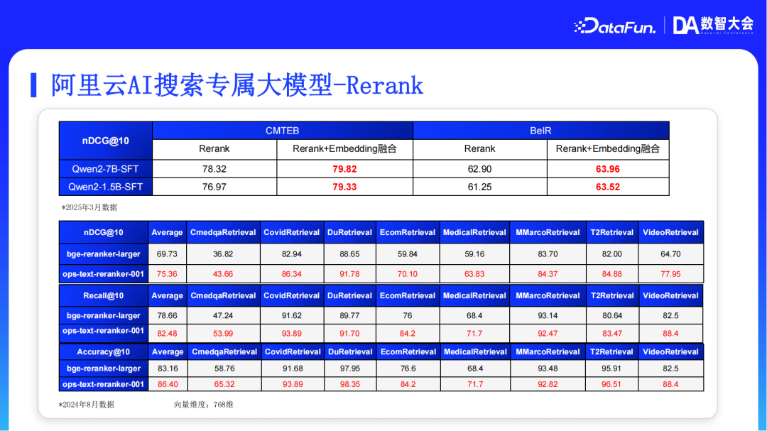 阿里云AI搜索Agentic RAG技术实践 配图 19